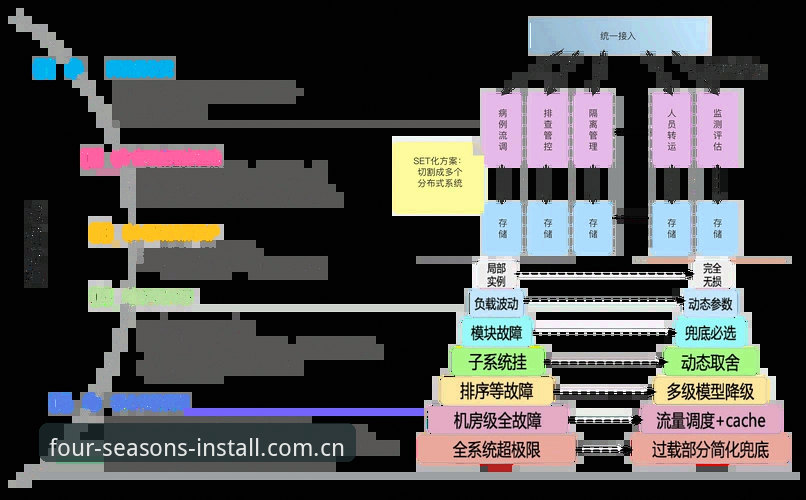 四季中国正品平台安装失败？v2.3.1版本实战问题排查详解