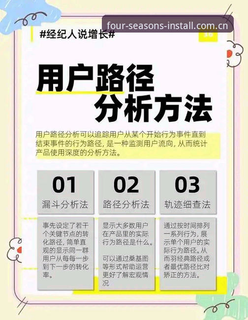 四季中国更新日志教程深度分析：从版本迭代看用户体验优化路径